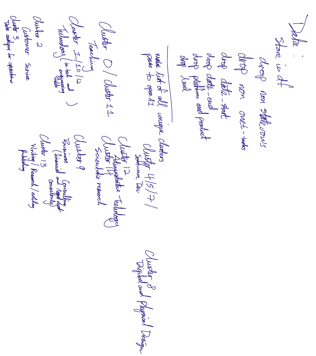 Data processing visualization