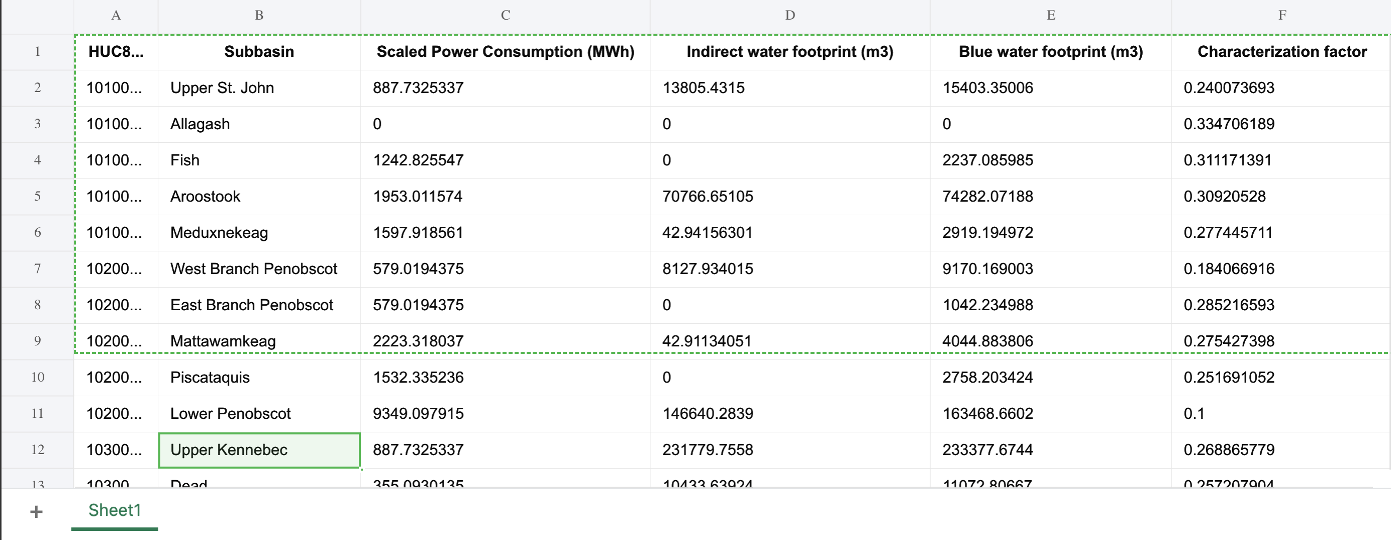 Data processing steps showing clustering and cleaning workflow