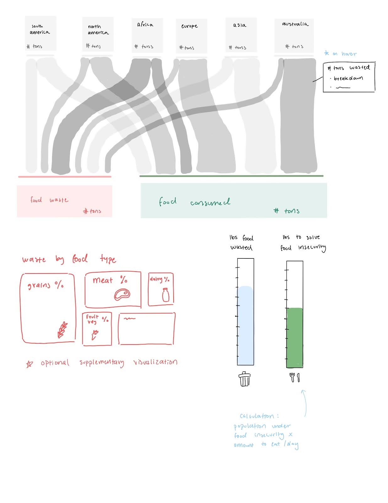 Prototype visualization