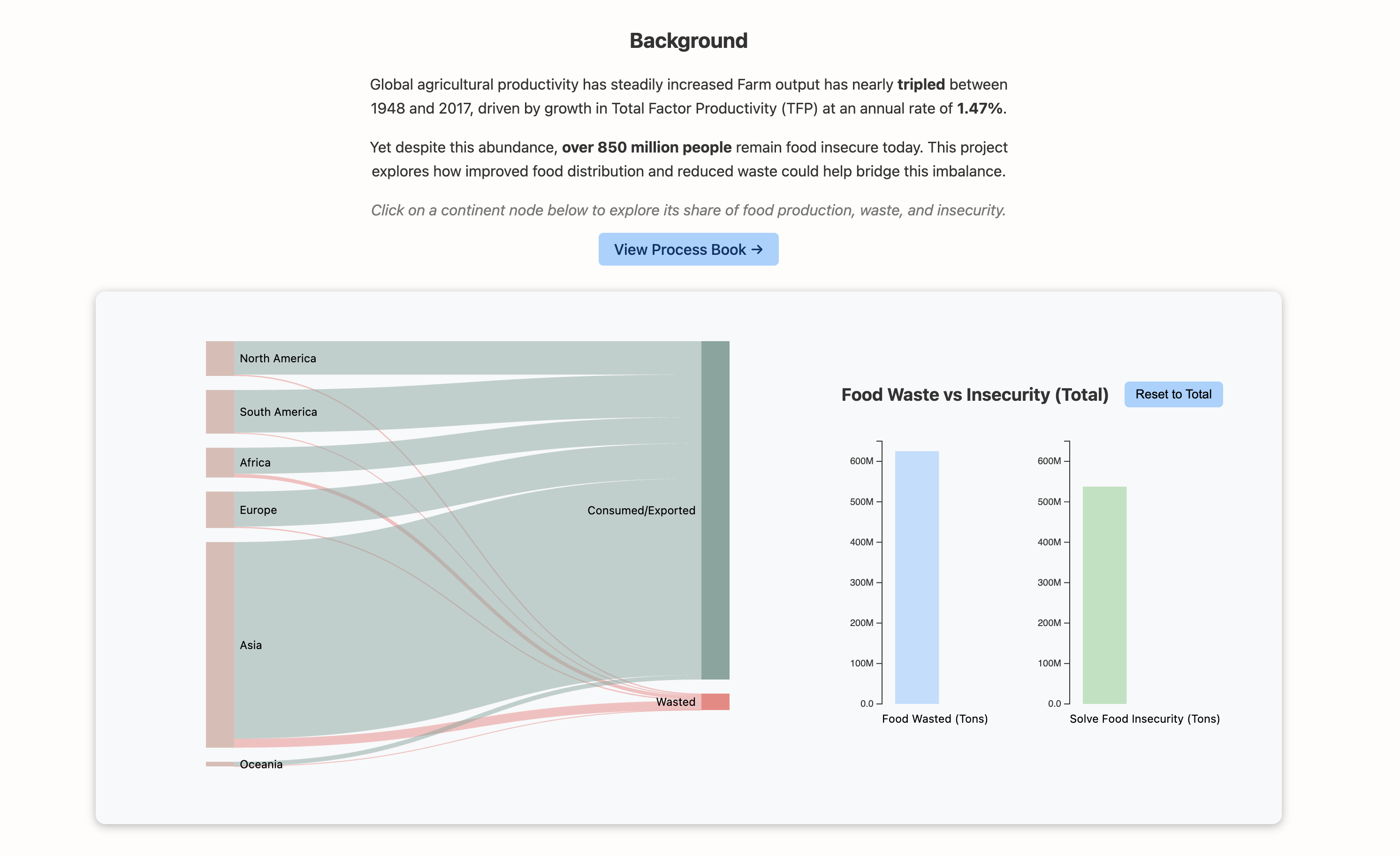 Milestone 2 screenshot