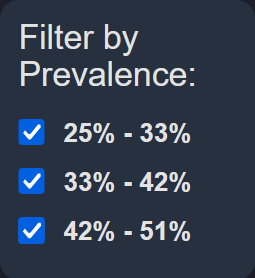 prevalence filter