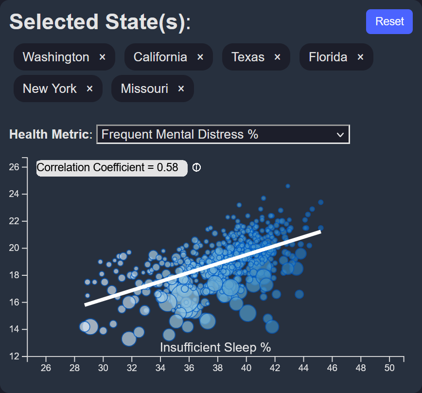 scatter plot