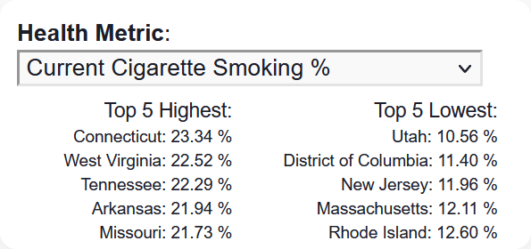 top states