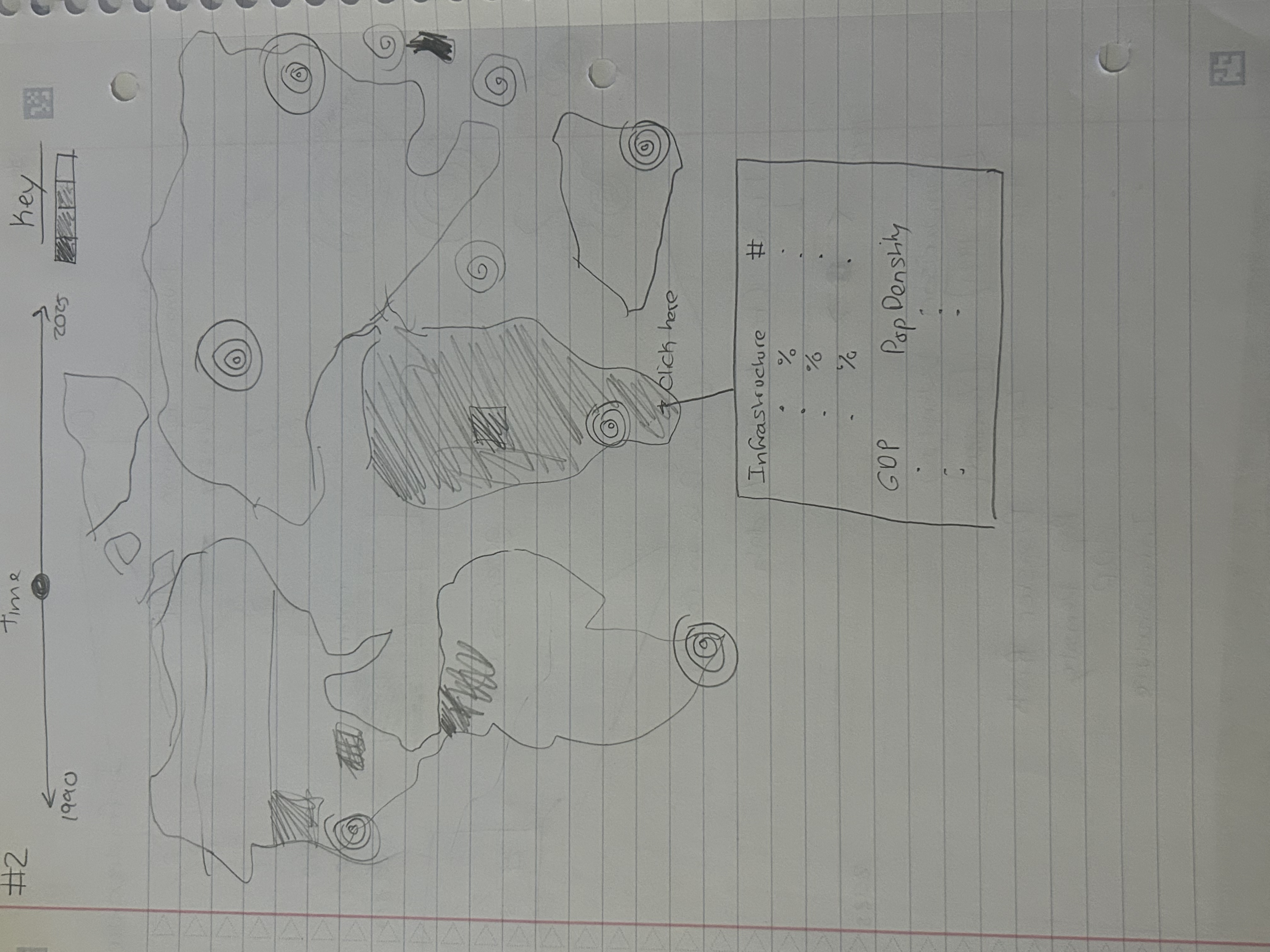 Visualization Design 1