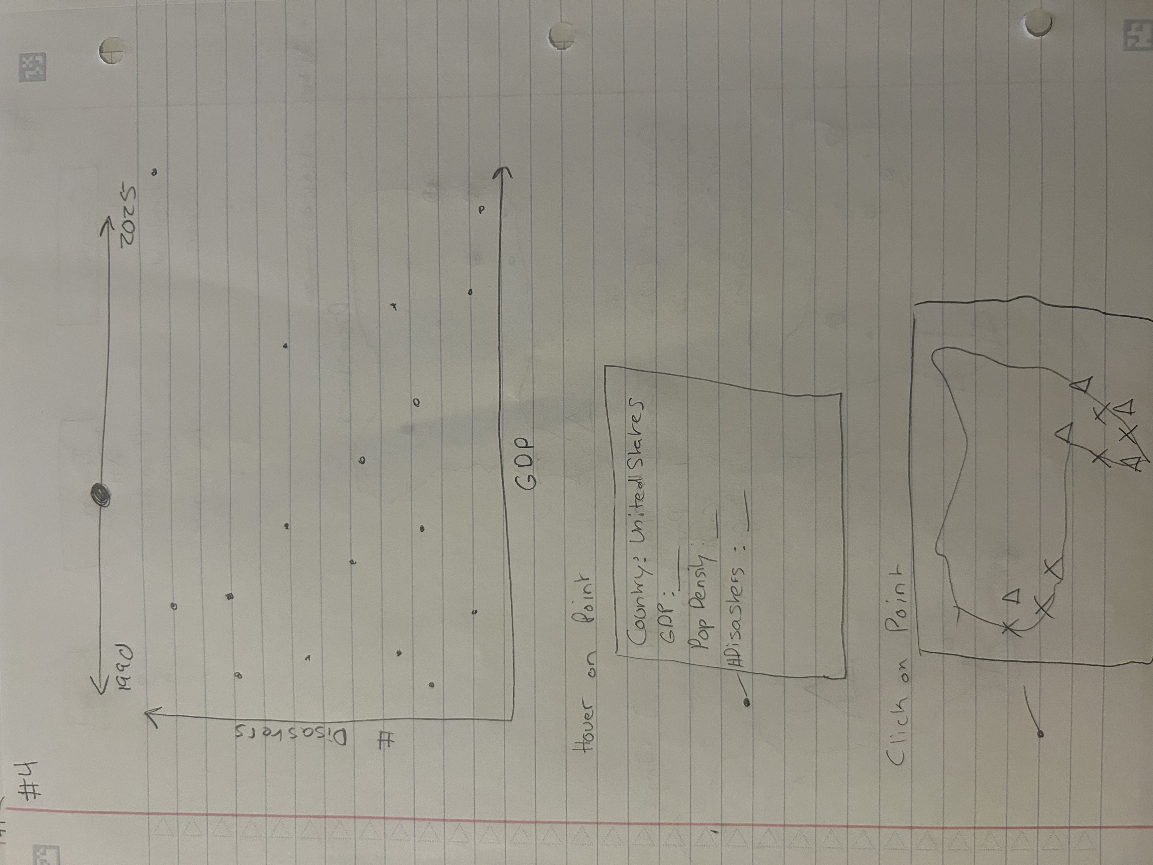 Visualization Design 3