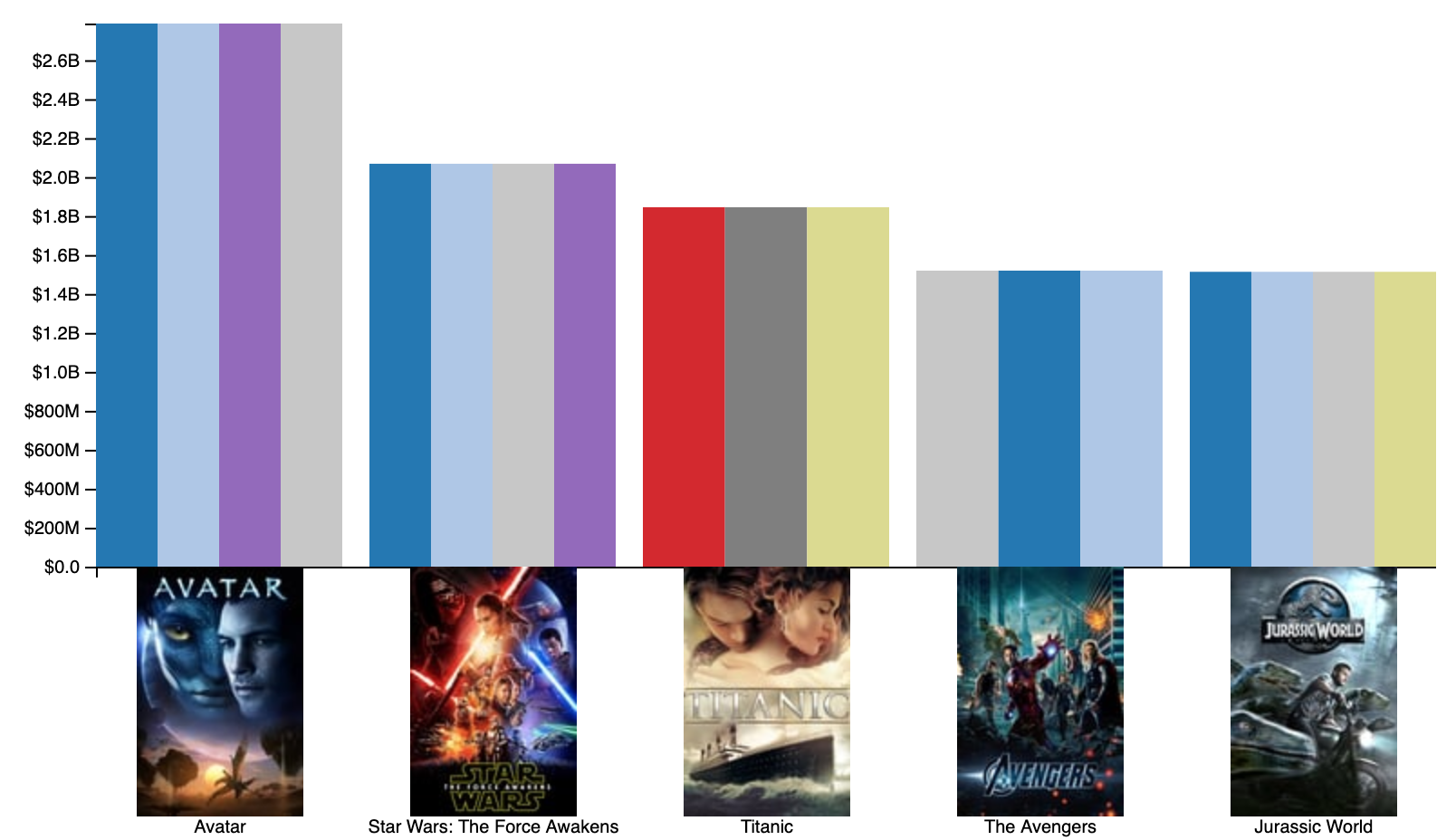 Current state of our bar chart