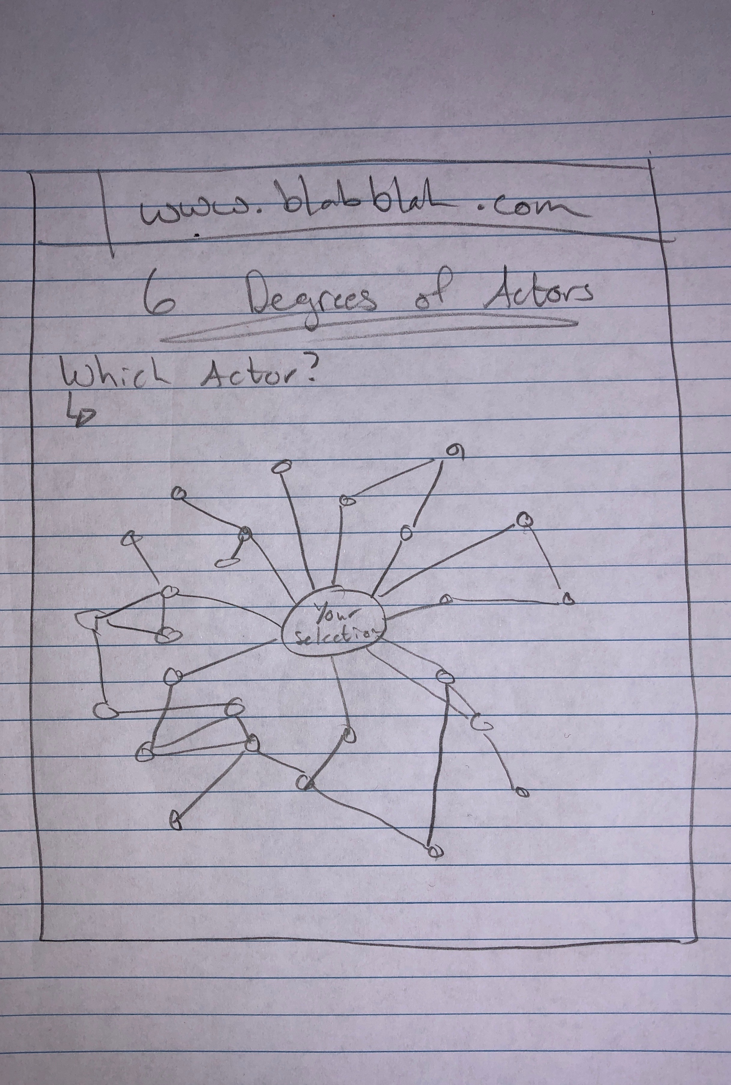 Visualization of Six Degrees of Kevin Bacon functionality