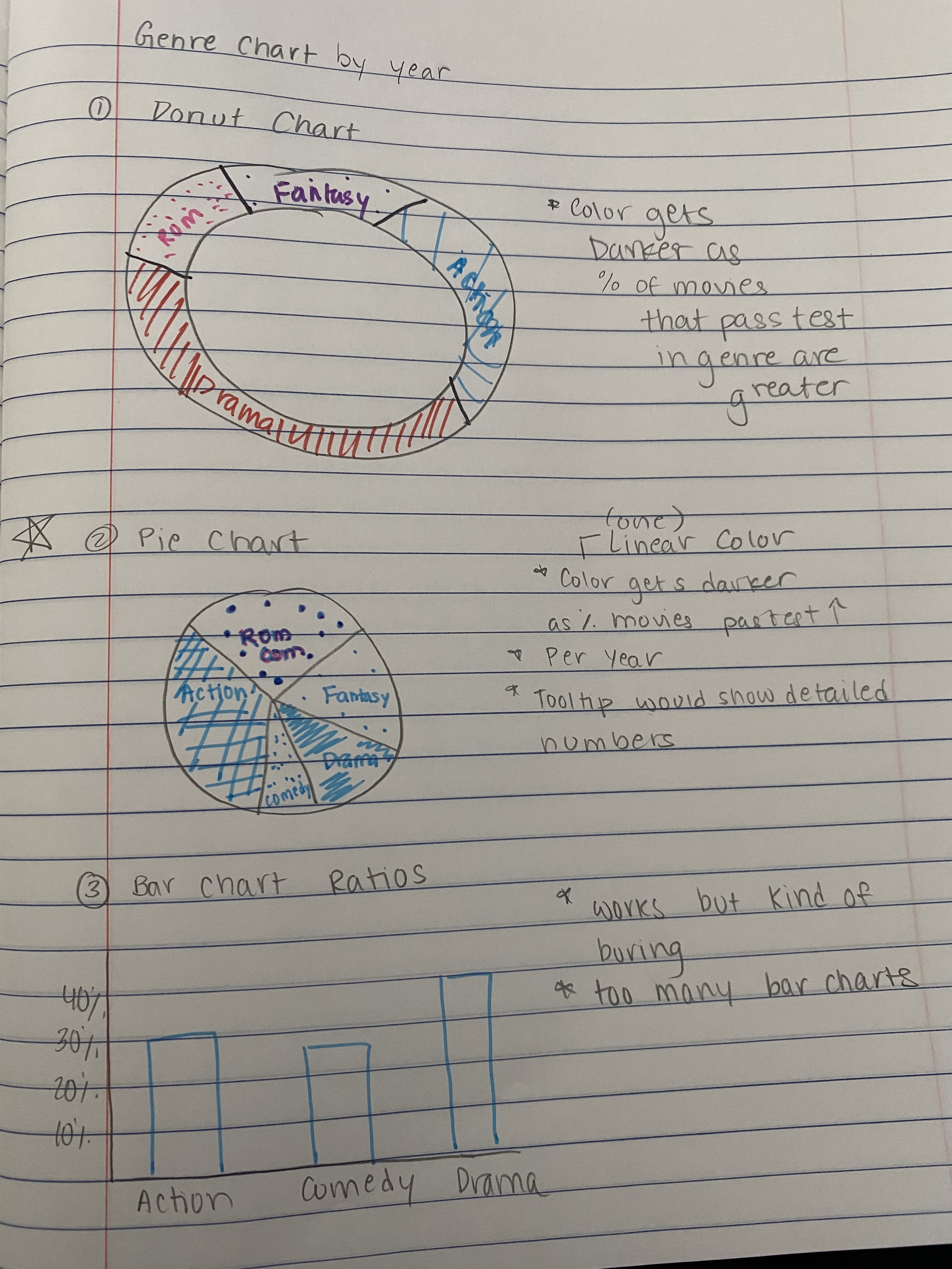 Milestone 1 Bubble Chart