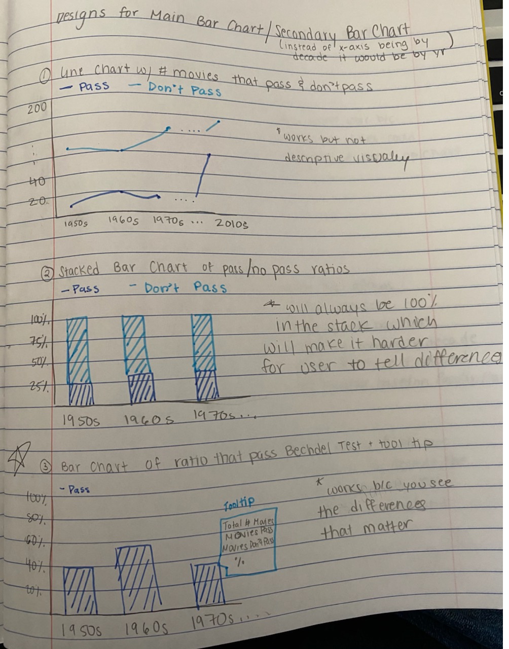 Bar charts