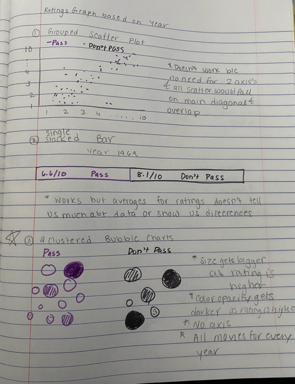 Milestone 1 Bubble Chart