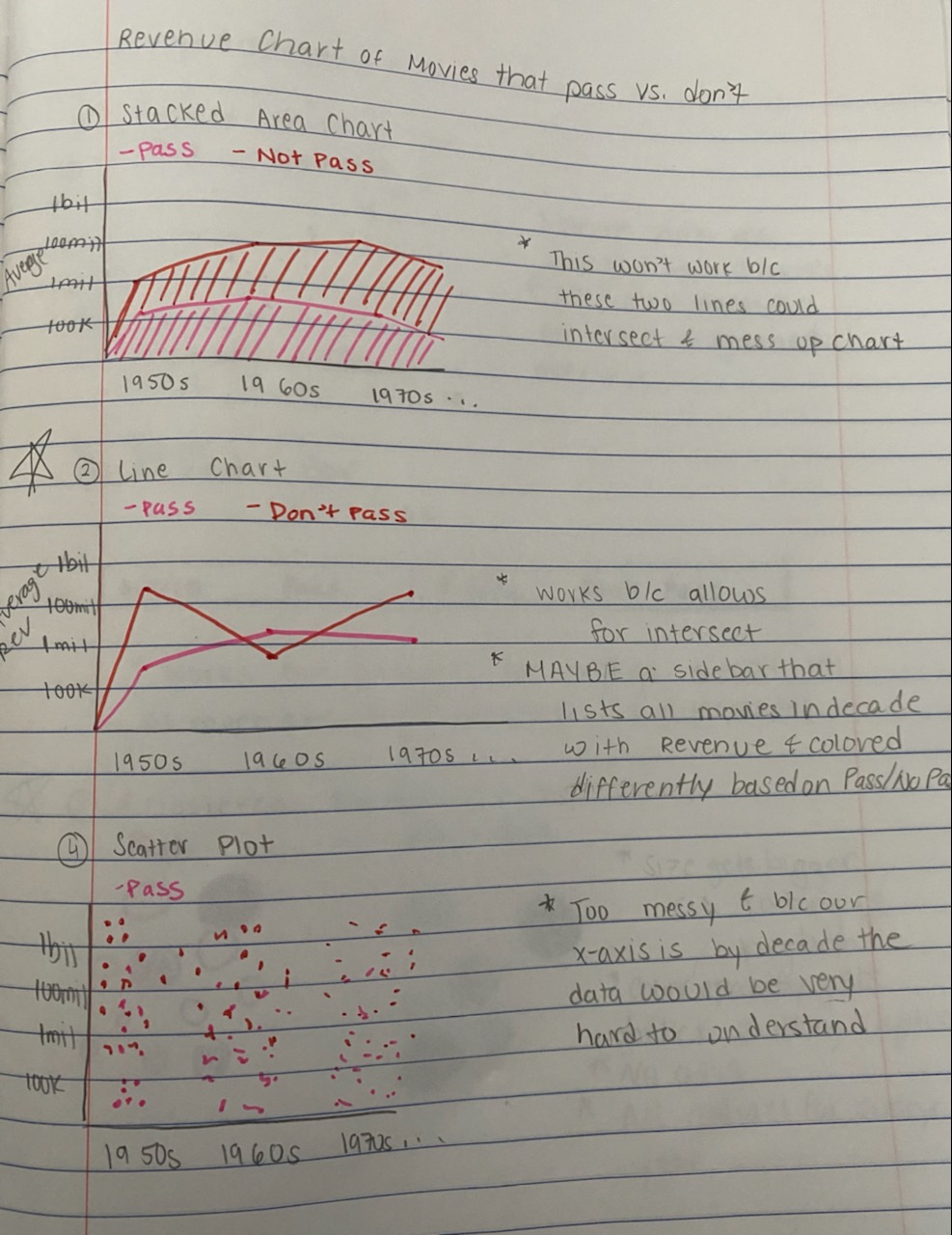 Revenue Chart Sketch