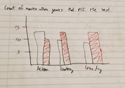 Milestone 1 Bar Chart Sketch