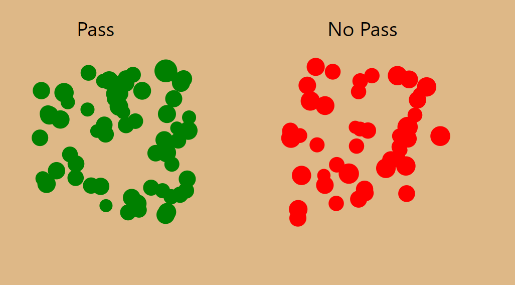 Milestone 1 Bubble Chart