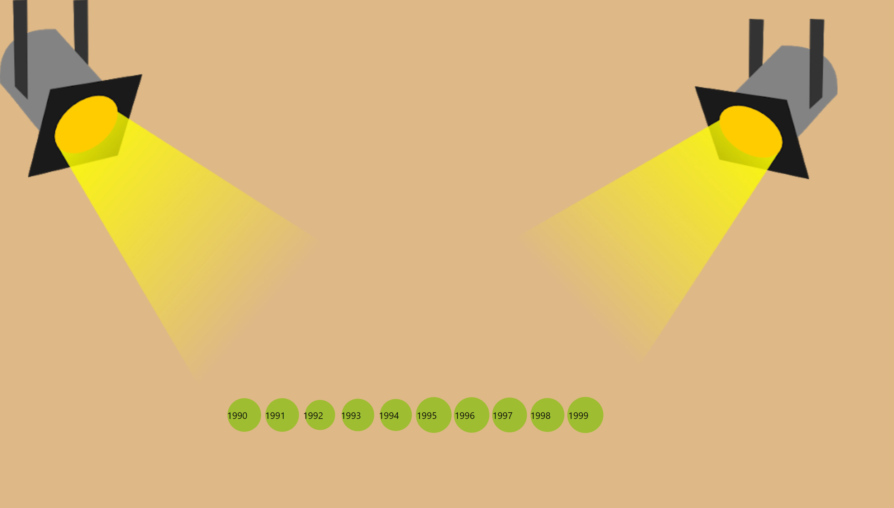 Milestone 1 Initial Visualization