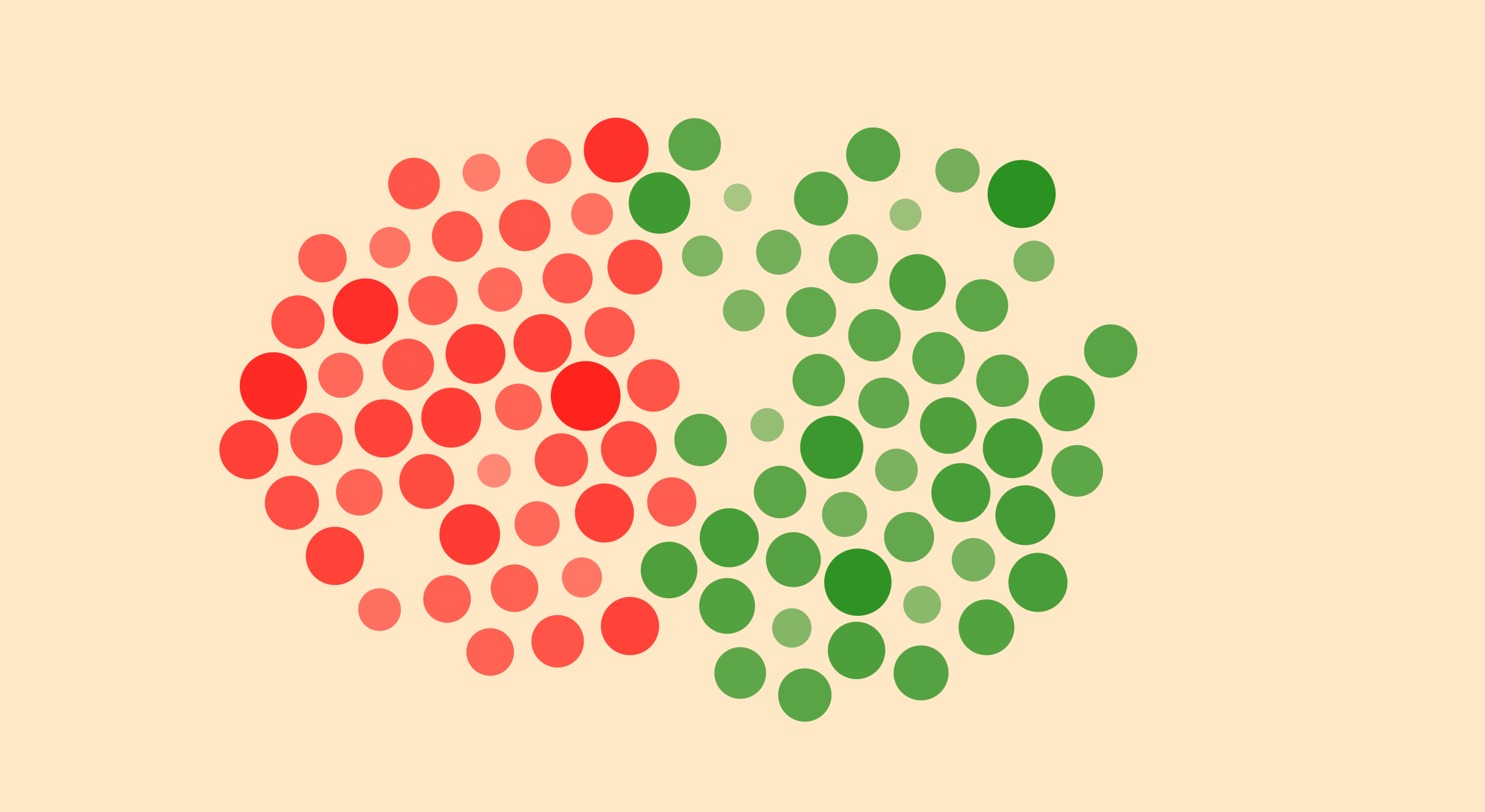 Milestone 2 Bubble Chart