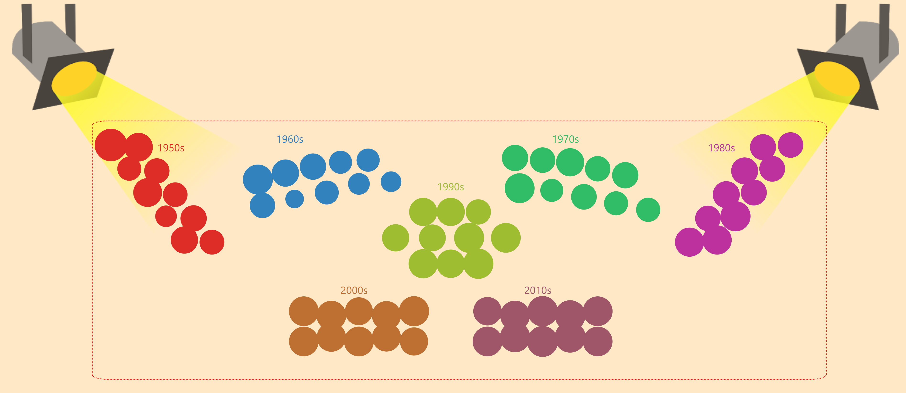 Milestone 2 Initial Visualization