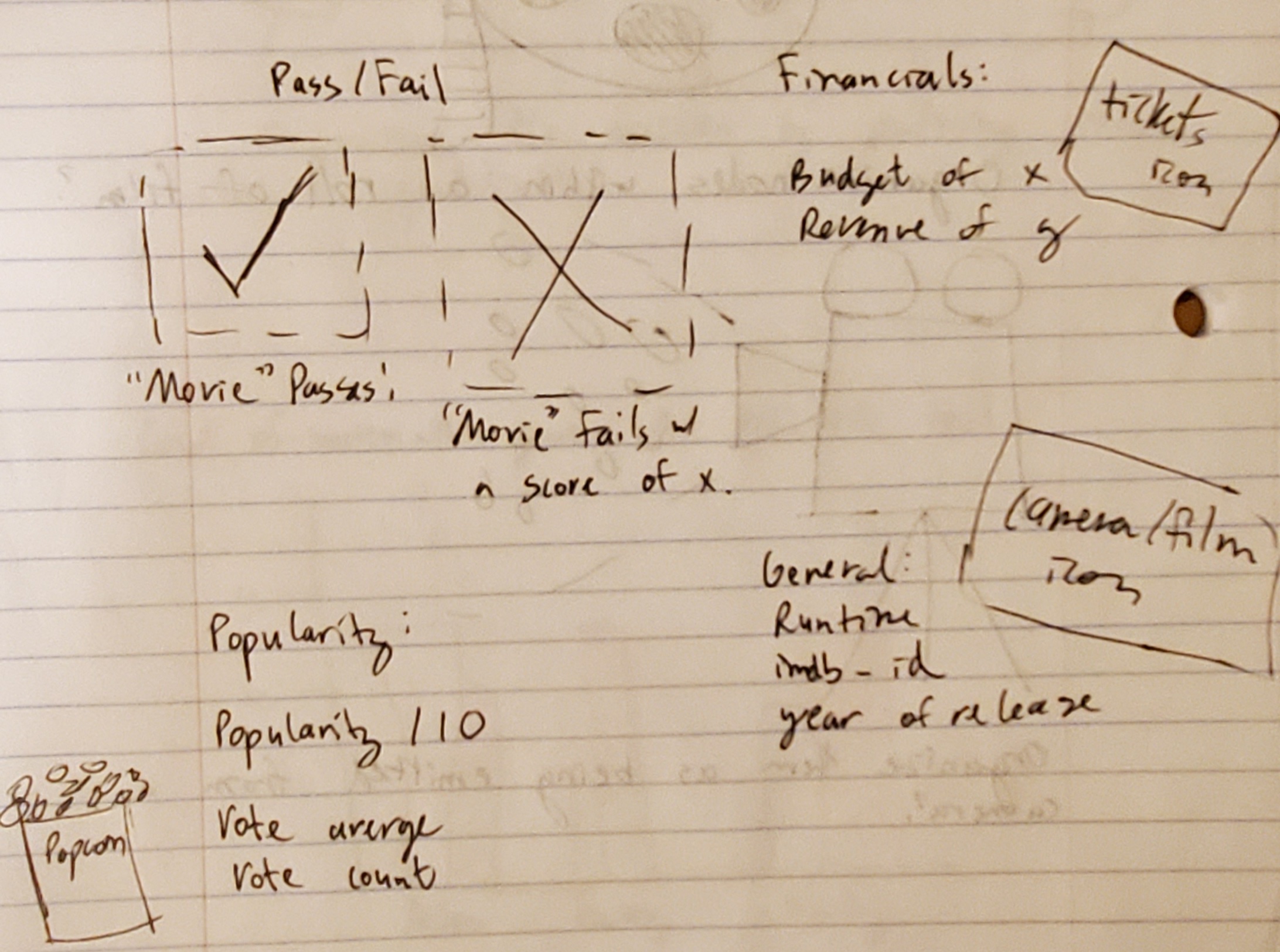 Milestone 2 Search Sketch