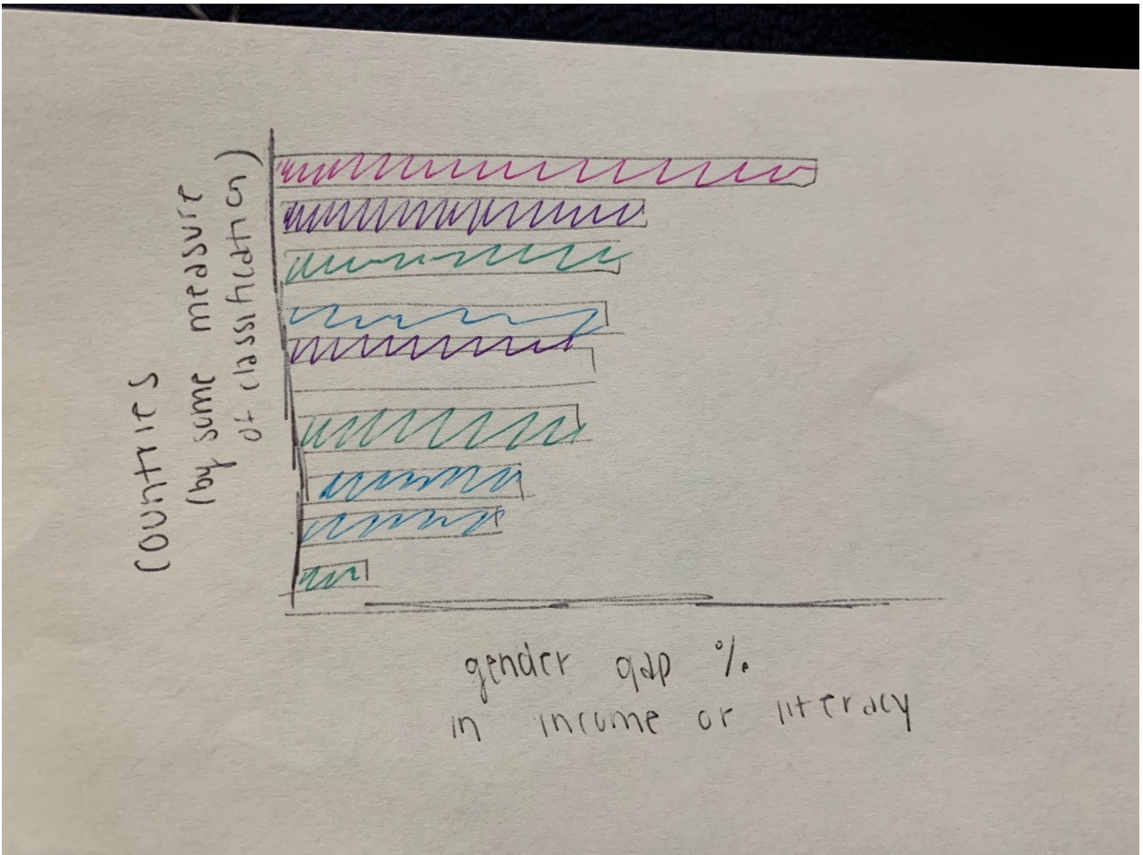 bar chart