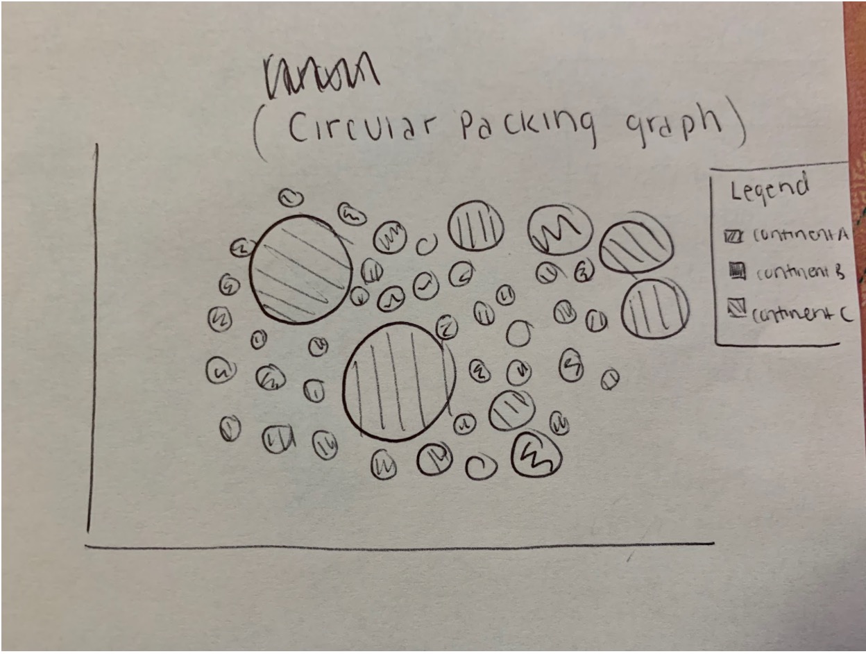 circular packing chart