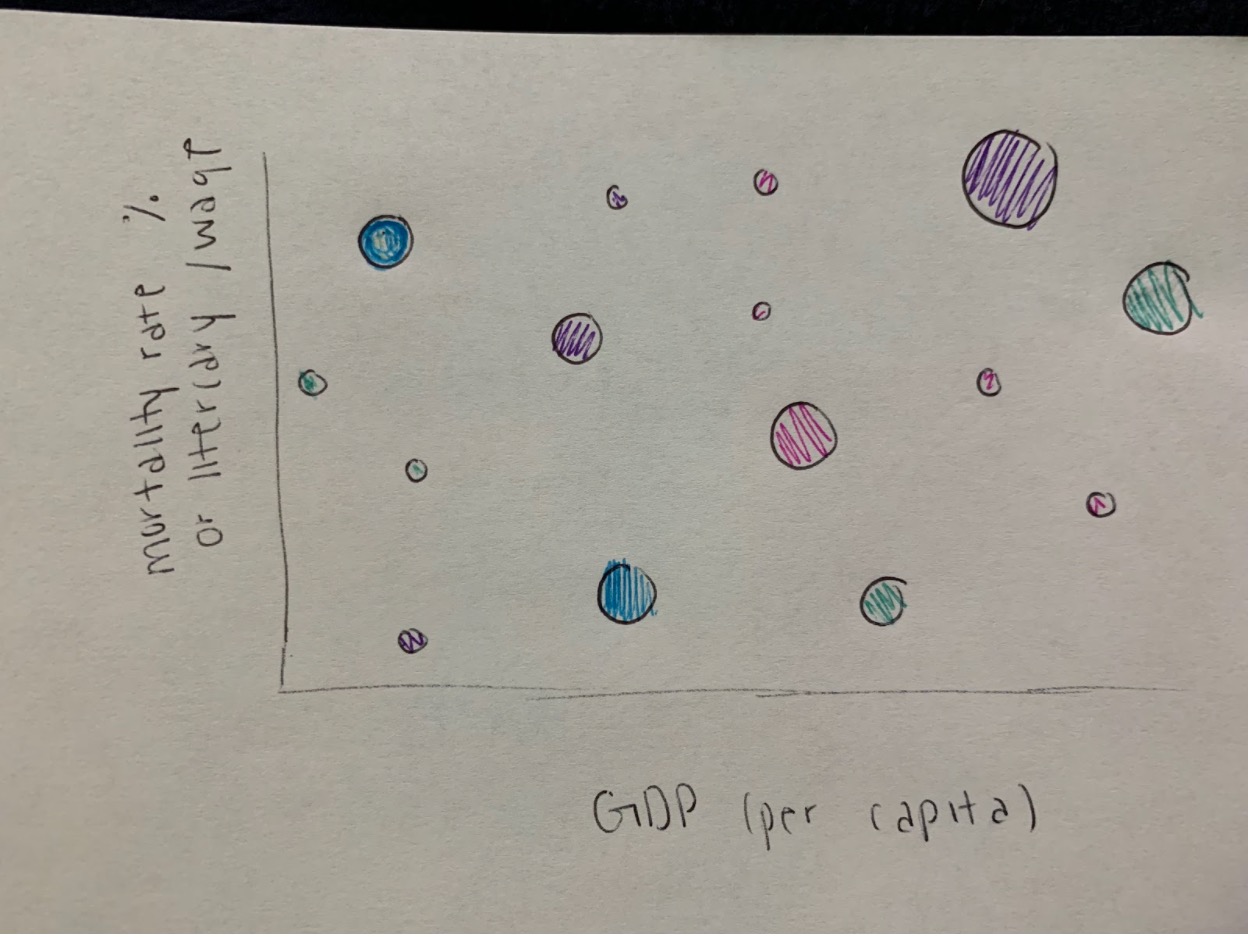 gdp vs other things chart