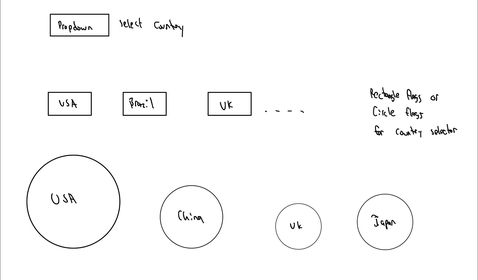 Country Selection