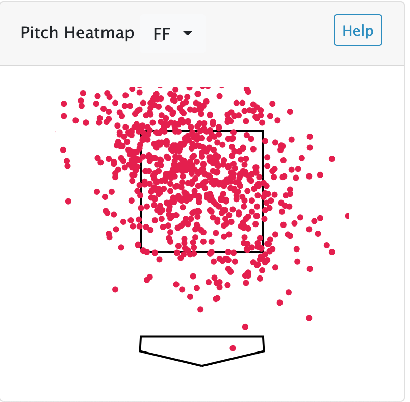 heatmap