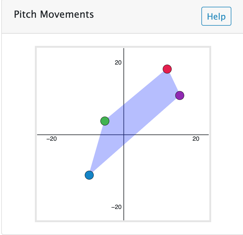 pitch-movement