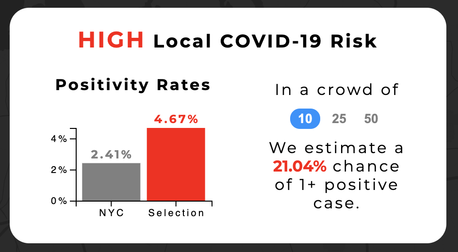 Local COVID-19 Risk Implementation