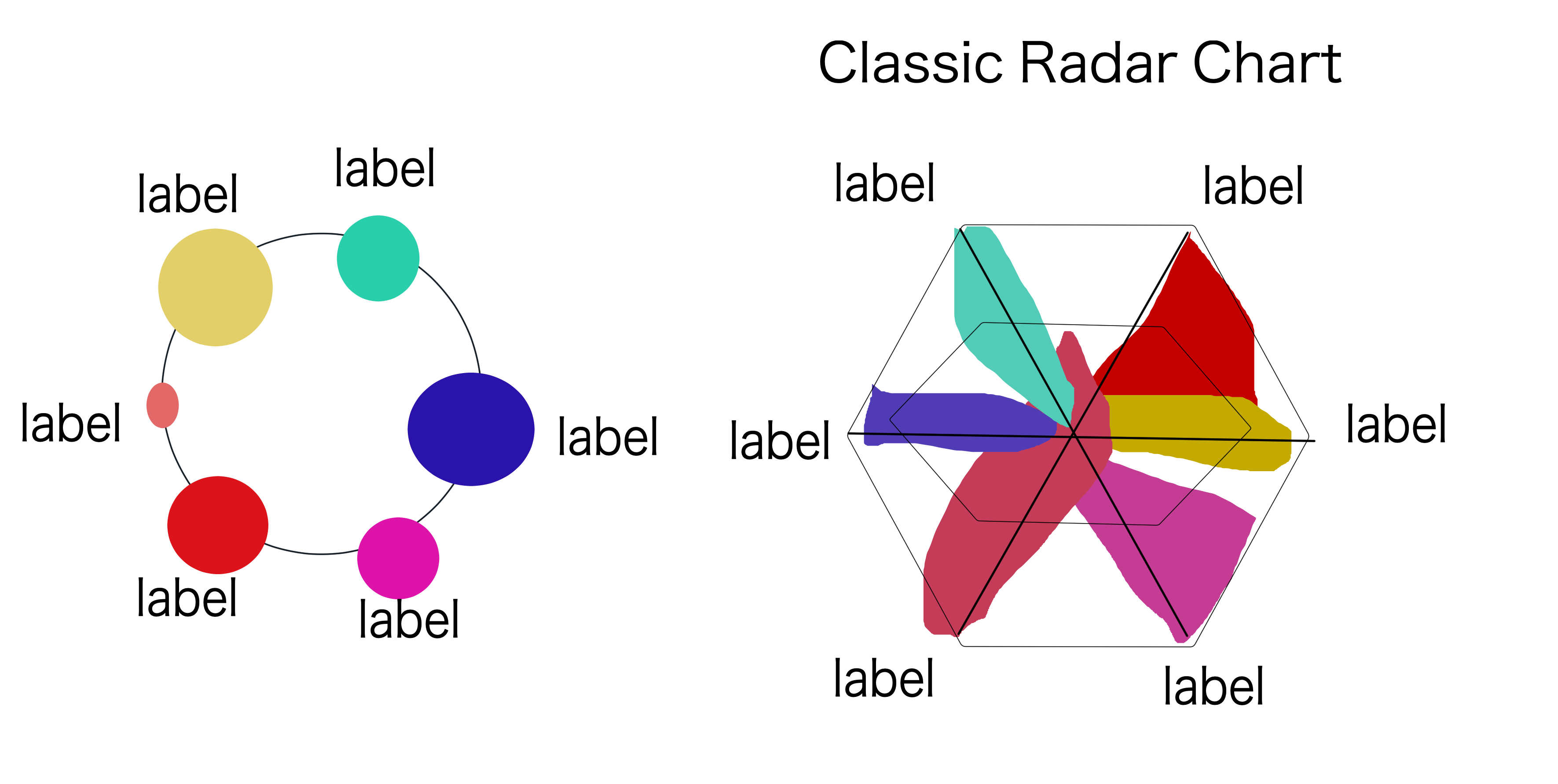 Some charts