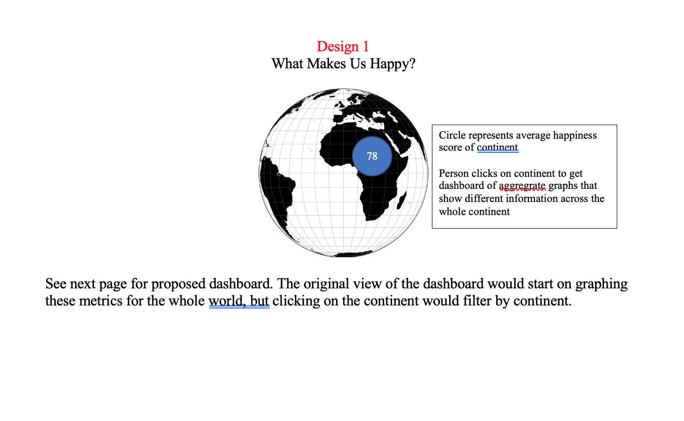 design 1 globe