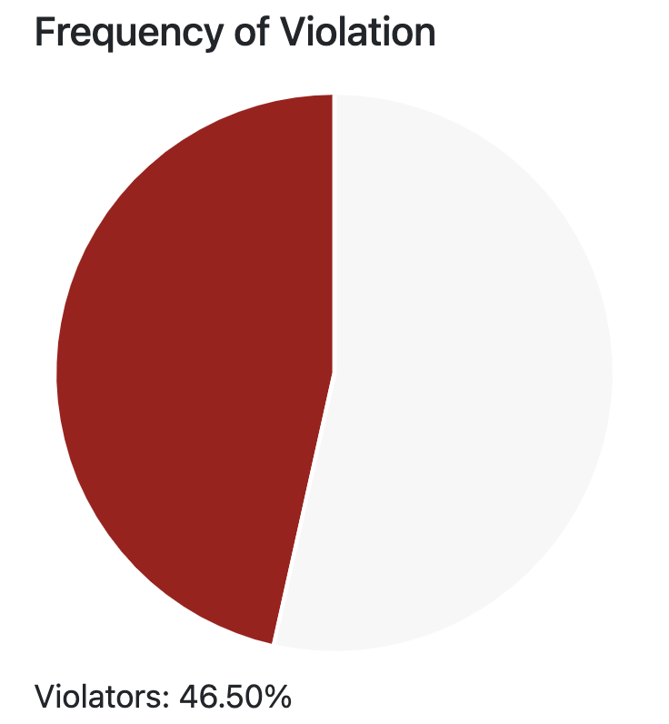 Pie chart thumbnail