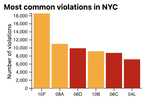 Bar chart thumbnail