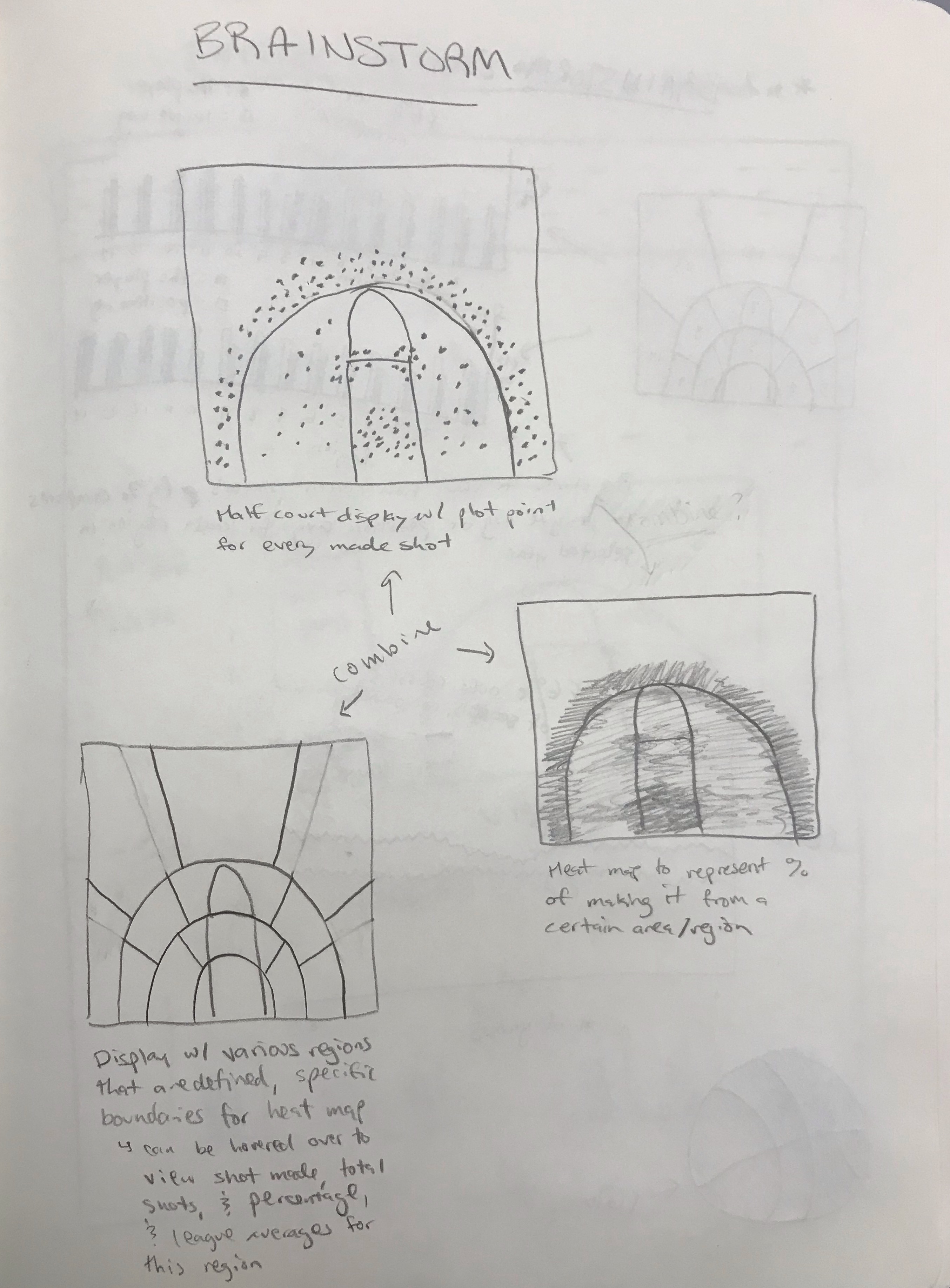 processbook images