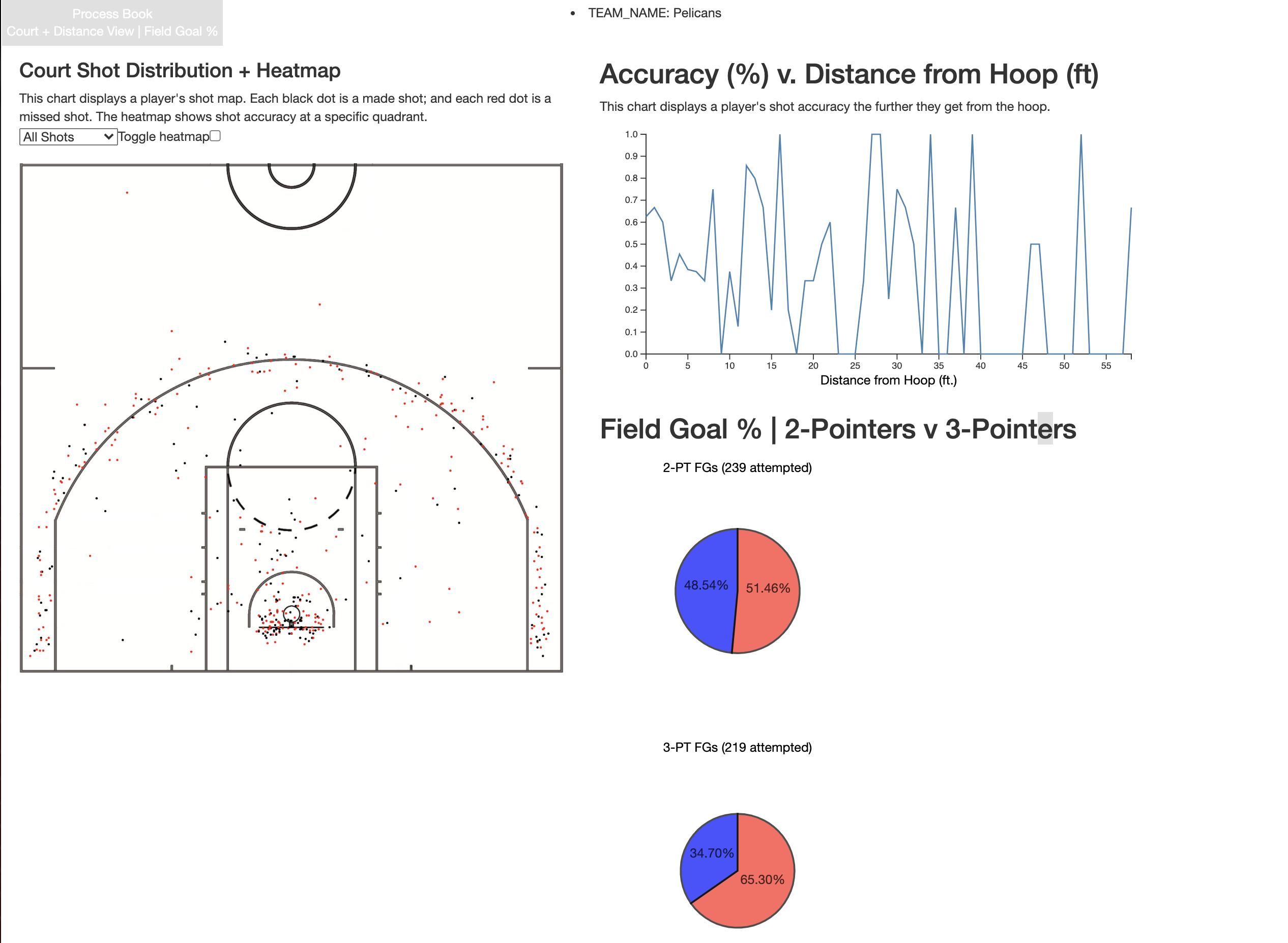 processbook images