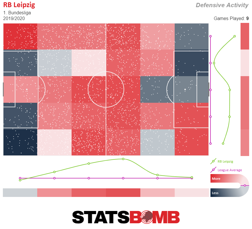 heatmap