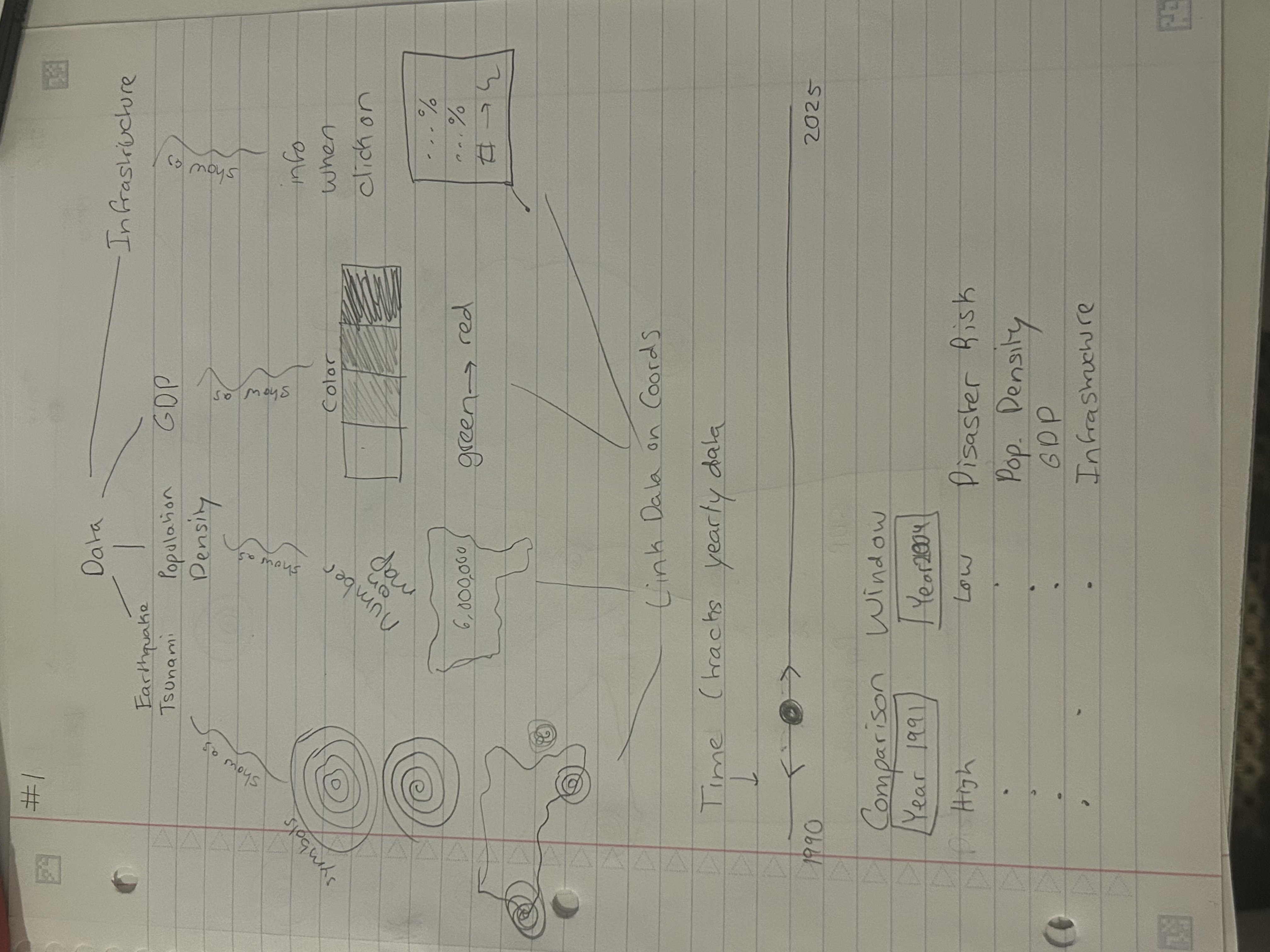 Visualization Design 2