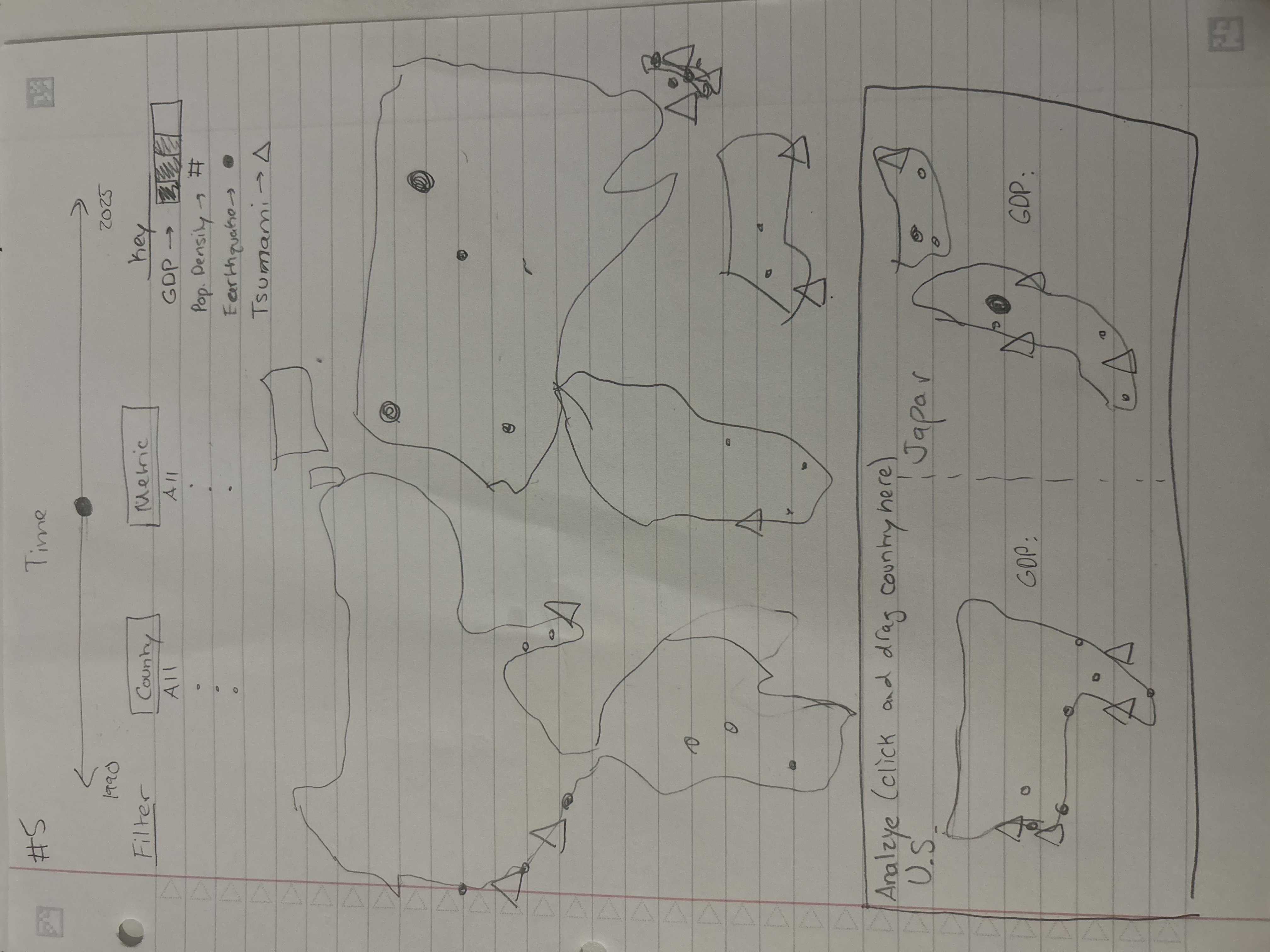Visualization Design 5