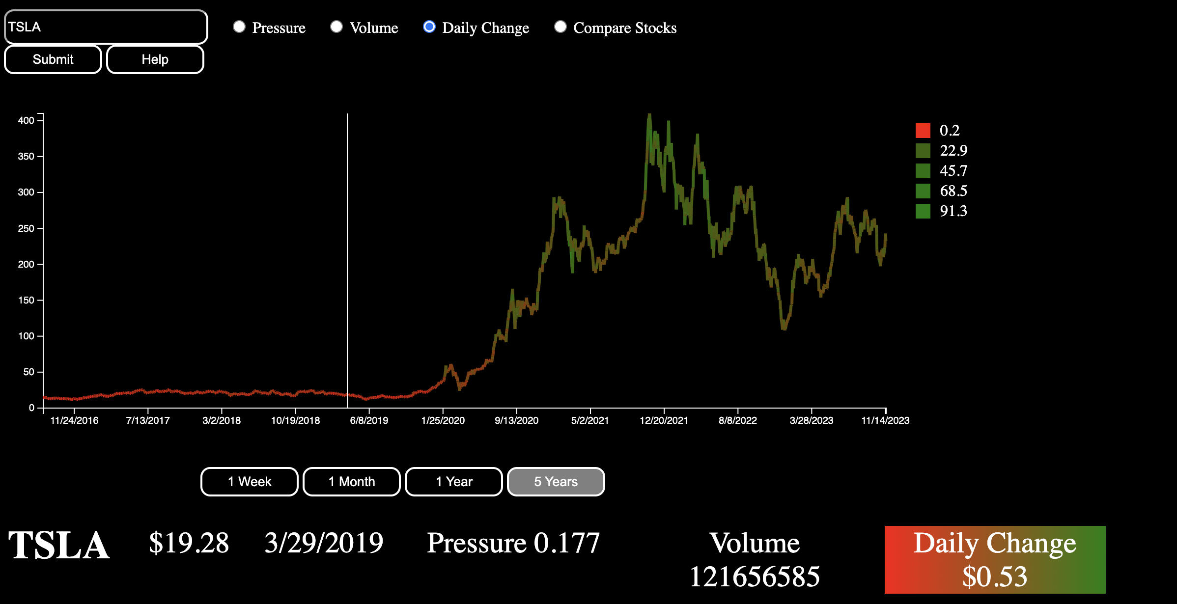 New Stock Chart UI