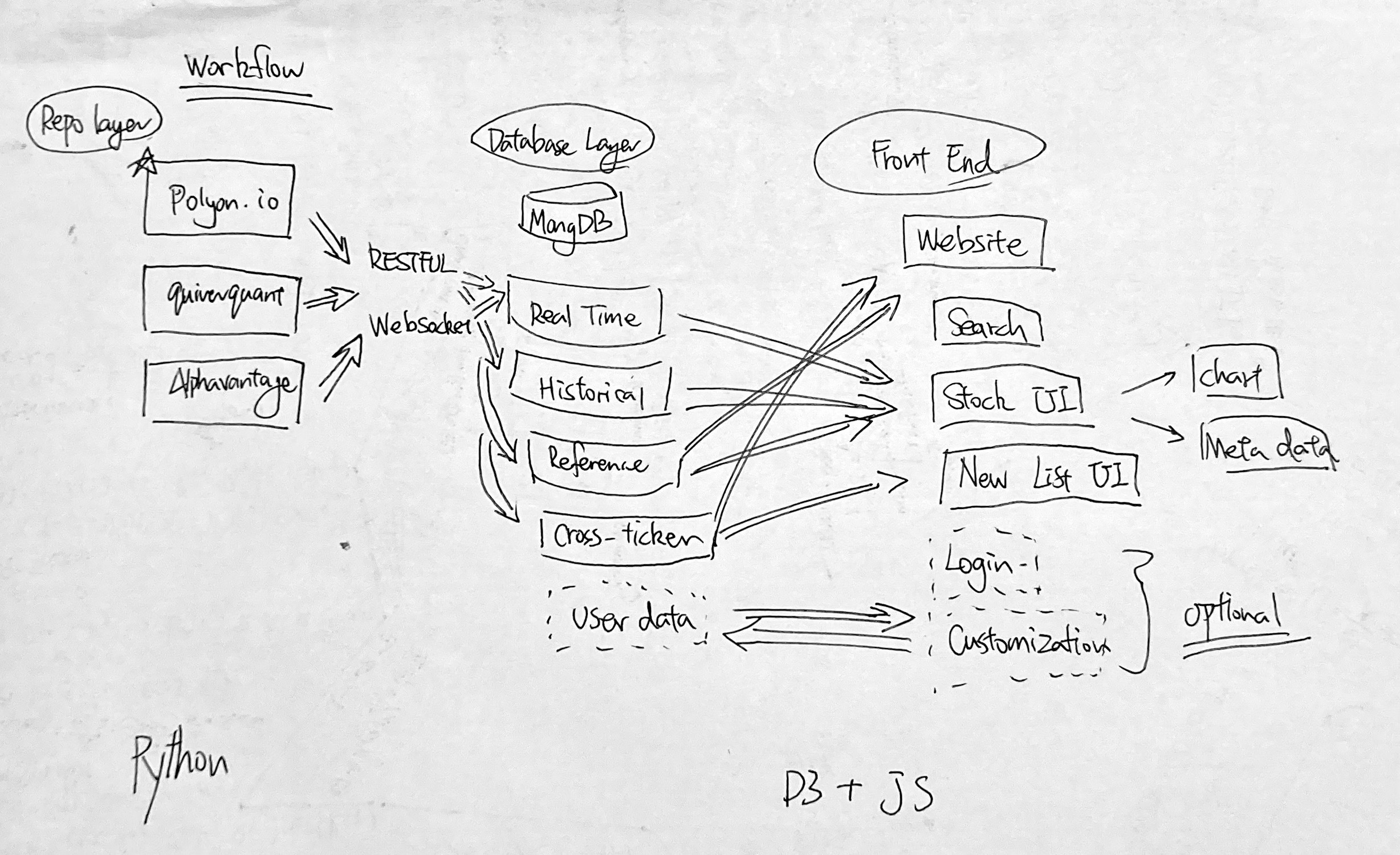 Project Workflow