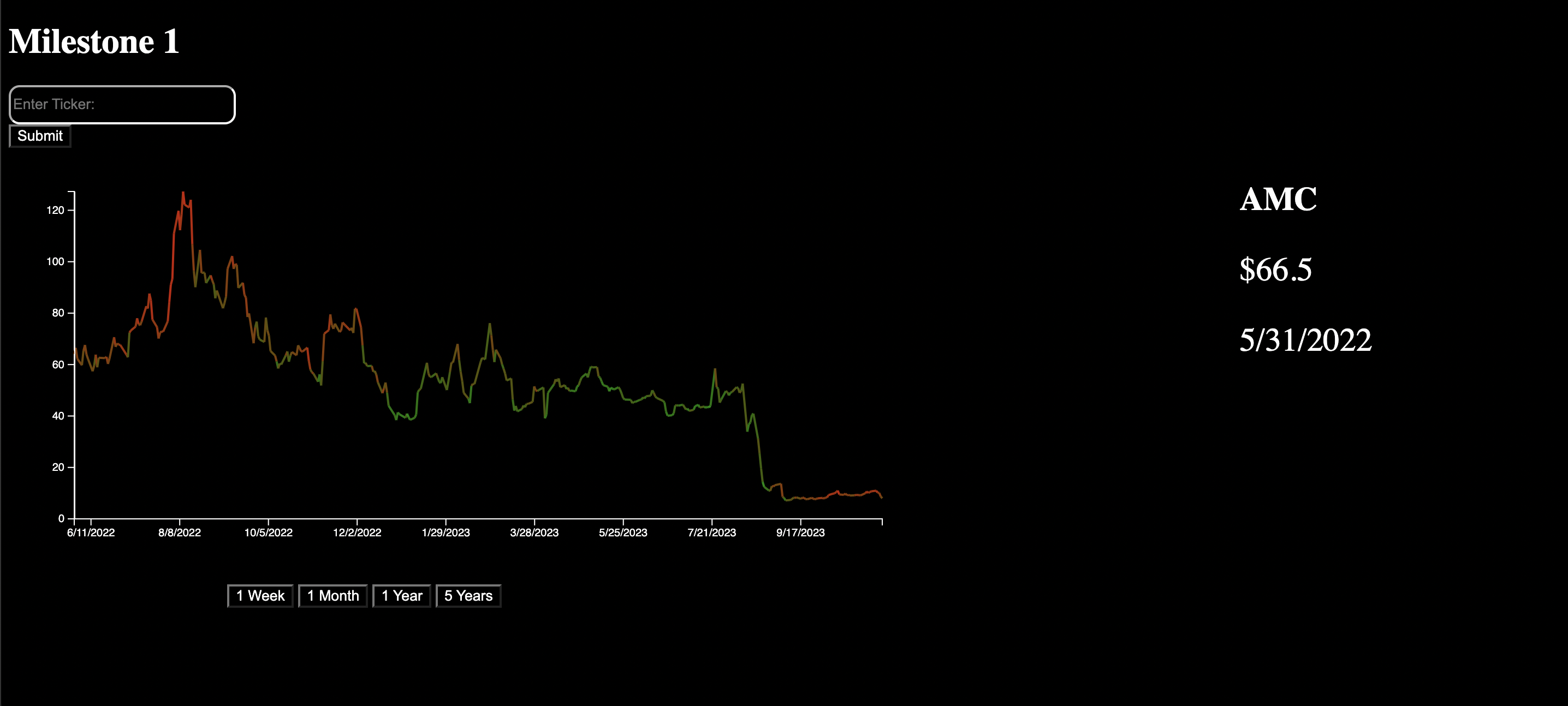 1 Year Options Chart for AMC