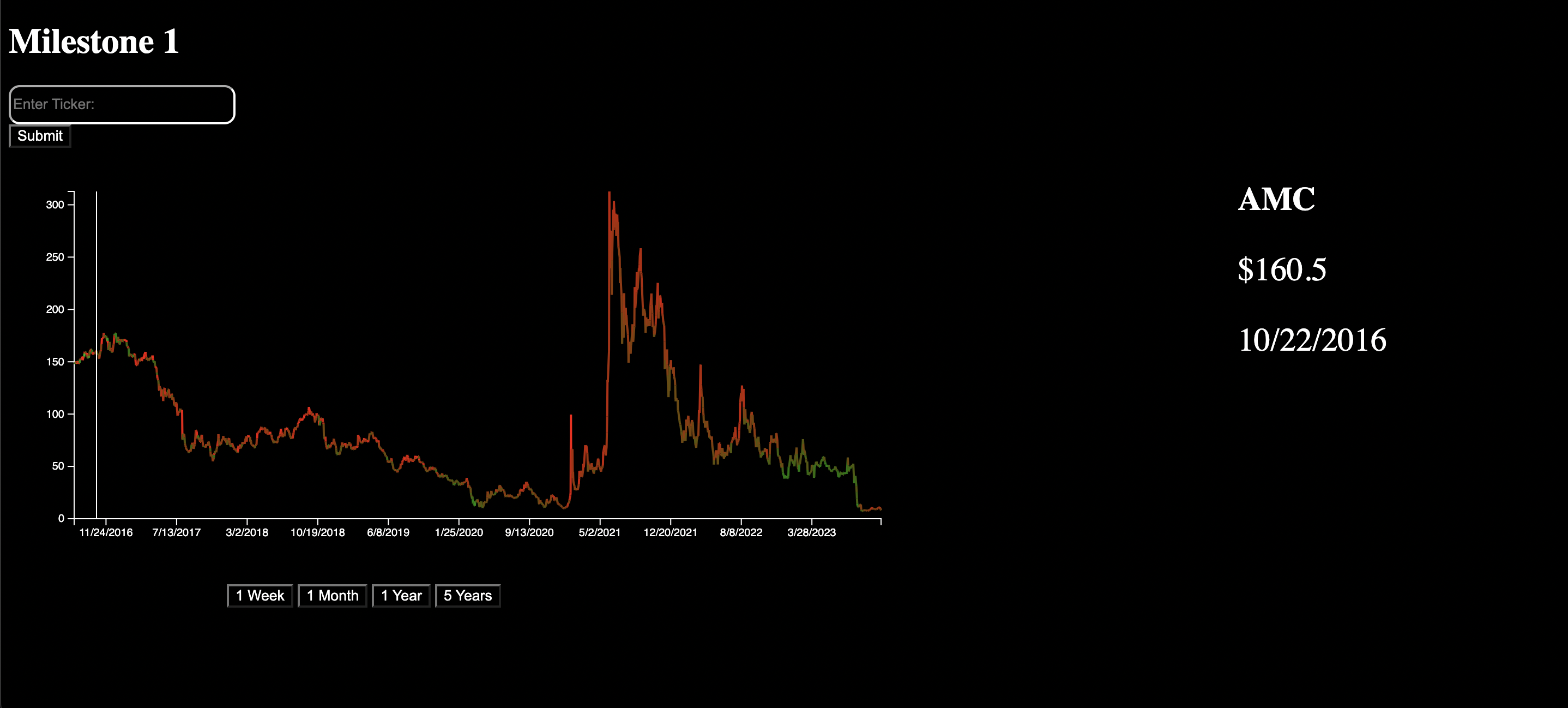 5 Years Options Chart for AMC