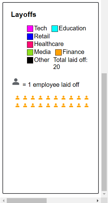 Layoff Chart Shrinking