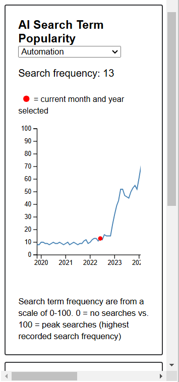 Search Chart Shrinking